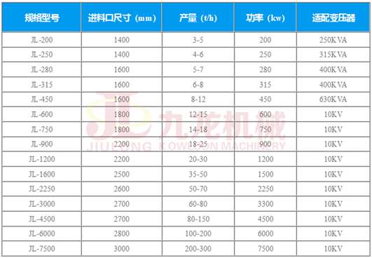 技術參數(shù) 技術參數(shù)