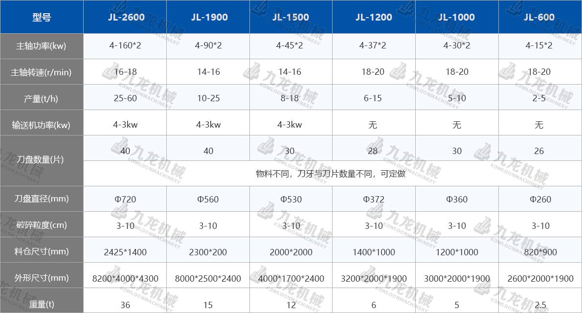 稻草粉碎機技術(shù)參數(shù) 稻草粉碎機技術(shù)參數(shù)