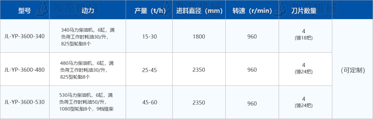 圓盤破碎機技術(shù)參數(shù) 圓盤破碎機技術(shù)參數(shù)