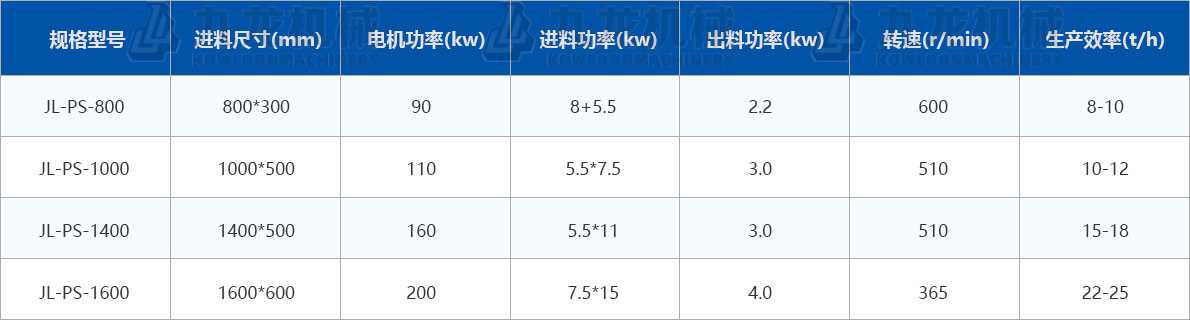 大型秸稈粉碎機(jī)技術(shù)參數(shù) 大型秸稈粉碎機(jī)技術(shù)參數(shù)