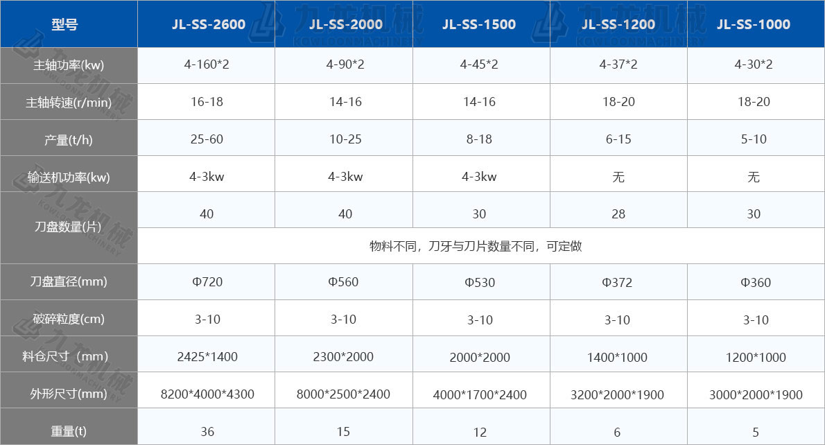 大型鍘草機技術(shù)參數(shù) 大型鍘草機技術(shù)參數(shù)