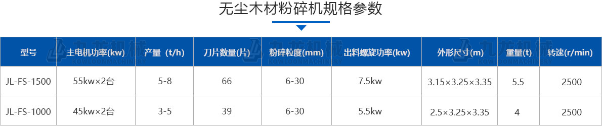 無(wú)塵木材粉碎機(jī)技術(shù)參數(shù) 無(wú)塵木材粉碎機(jī)技術(shù)參數(shù)