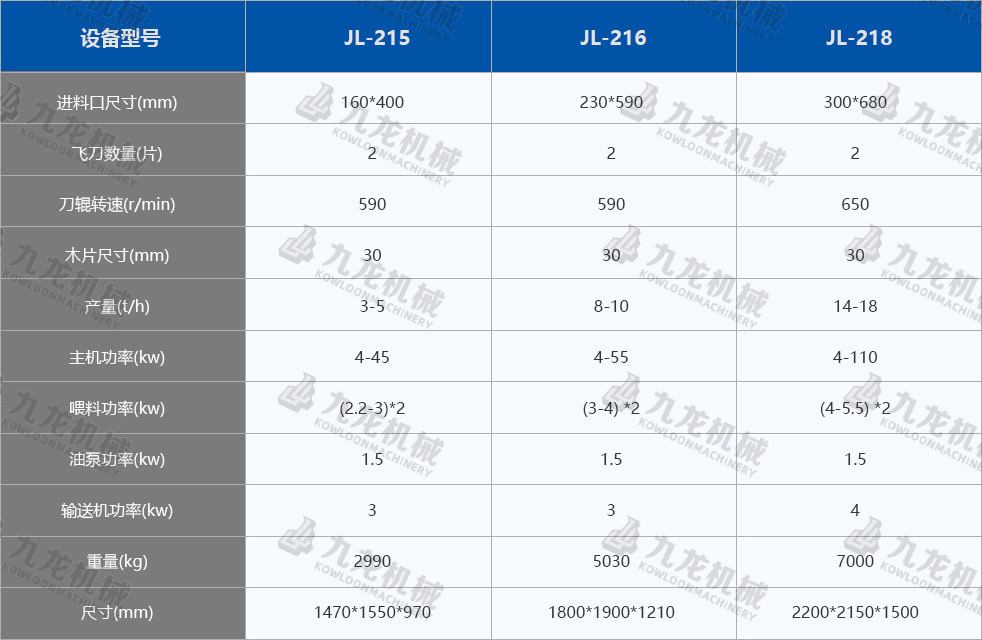 木材切片機技術參數(shù) 木材切片機技術參數(shù)